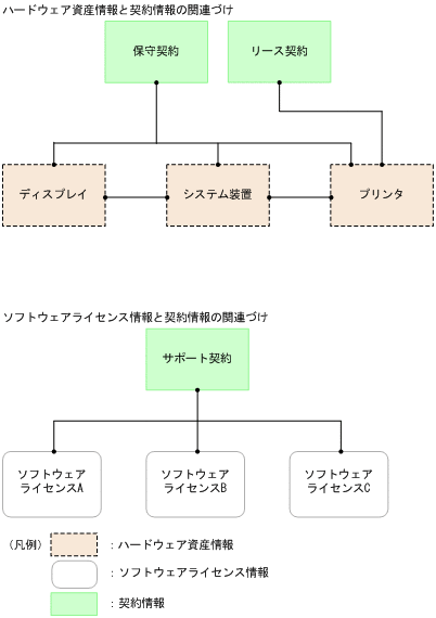 [図データ]