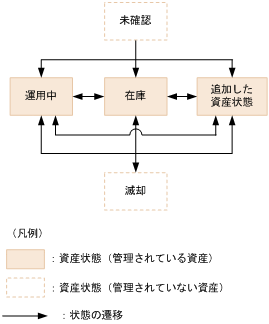 [図データ]