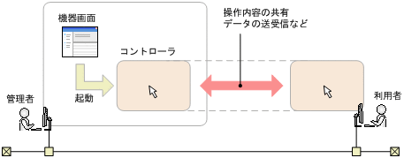 [図データ]