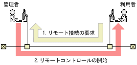 [図データ]