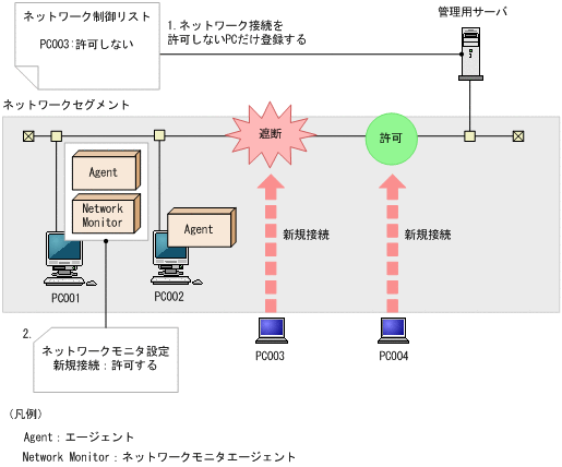 [図データ]