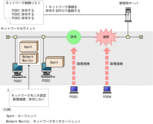 [図データ]