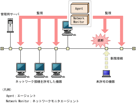 [図データ]