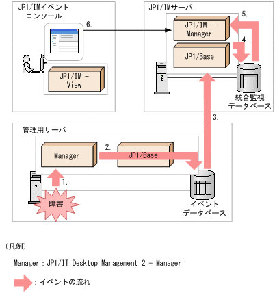 [図データ]