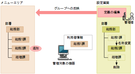 [図データ]