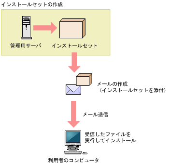 [図データ]