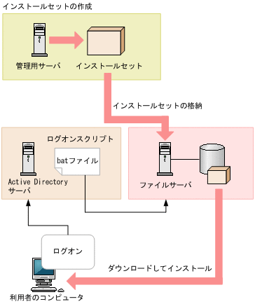 [図データ]