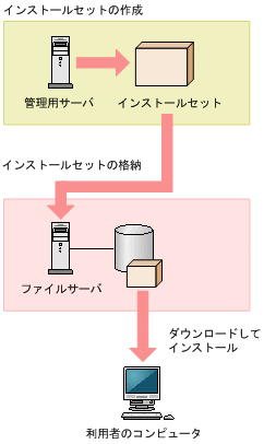 [図データ]