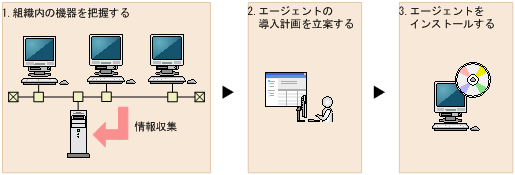 [図データ]