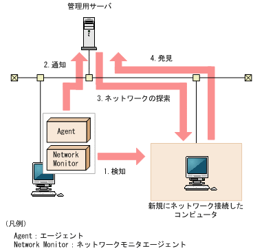 [図データ]