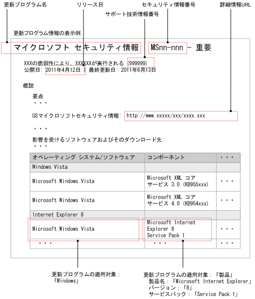 [図データ]