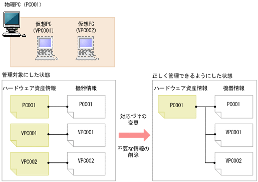 [図データ]