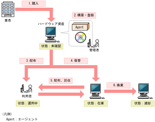 [図データ]