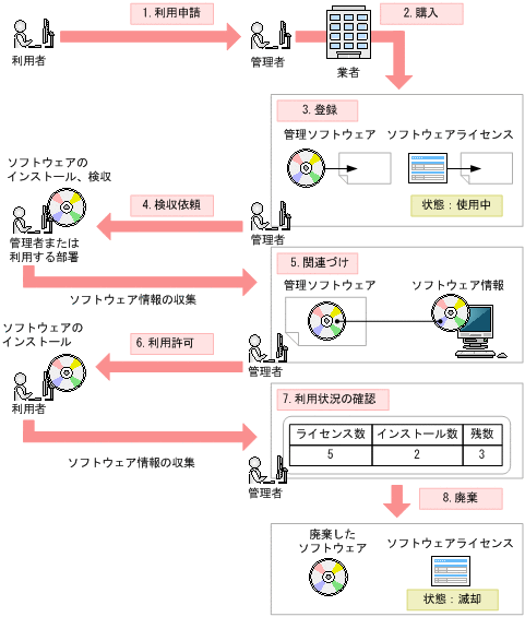 [図データ]