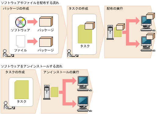 [図データ]