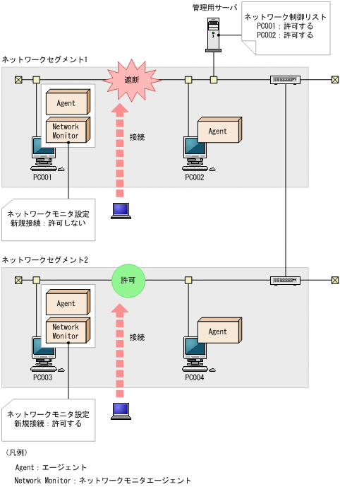 [図データ]