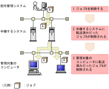 [図データ]