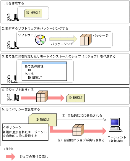 [図データ]