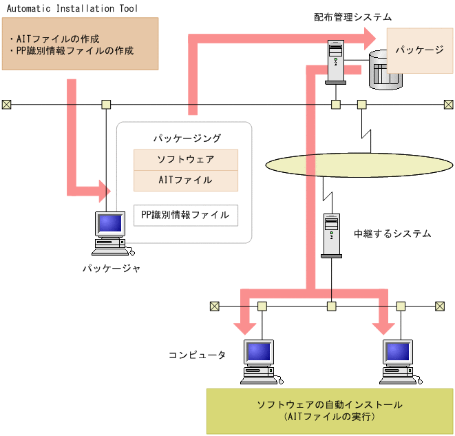 [図データ]