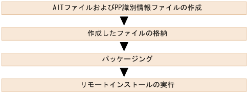 [図データ]