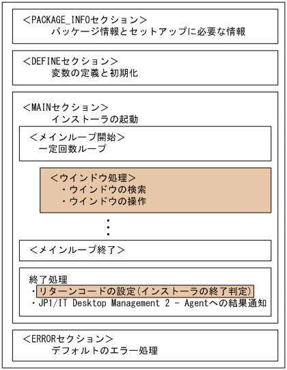 [図データ]