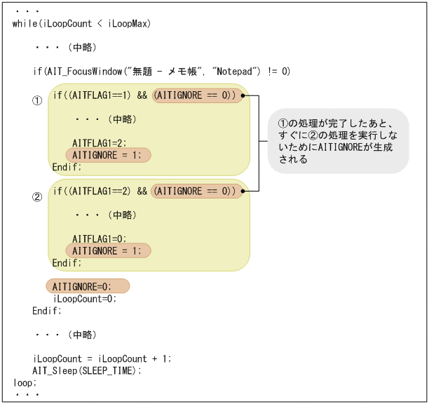 [図データ]