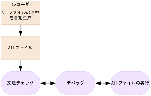 [図データ]