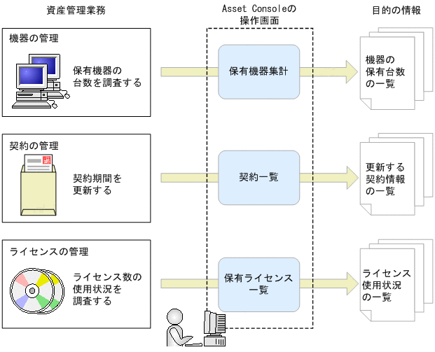 [図データ]