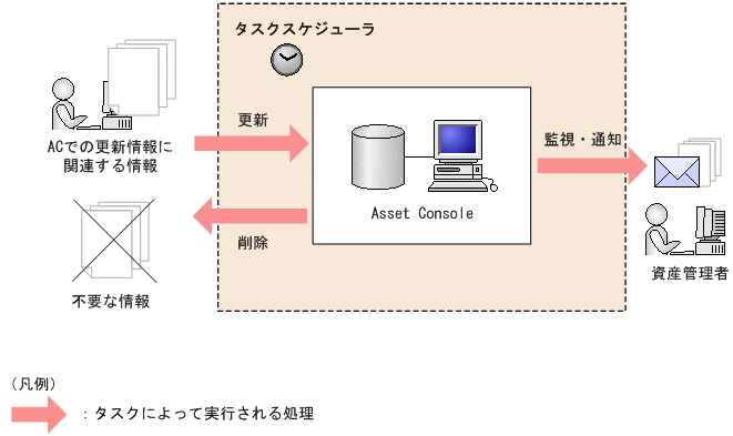 [図データ]