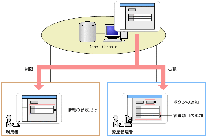 [図データ]