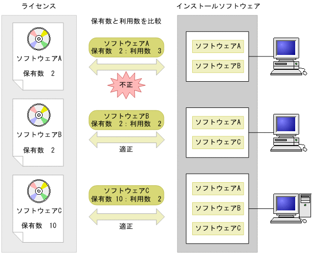 [図データ]