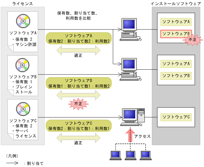 [図データ]