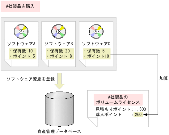 [図データ]