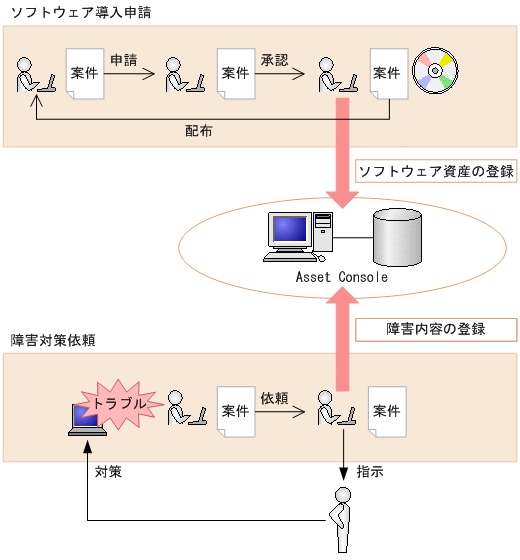 [図データ]