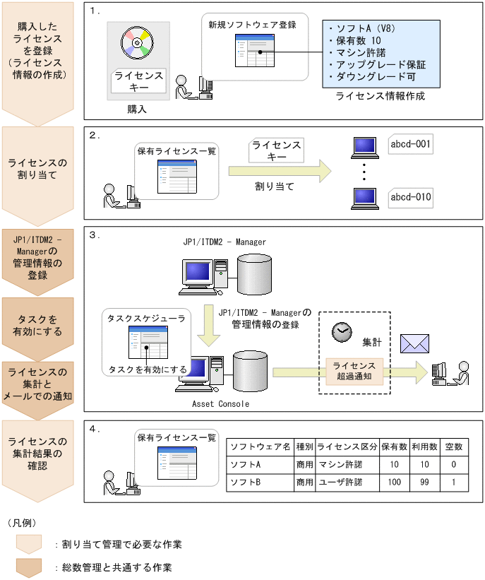 [図データ]