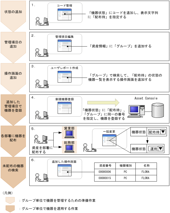 [図データ]