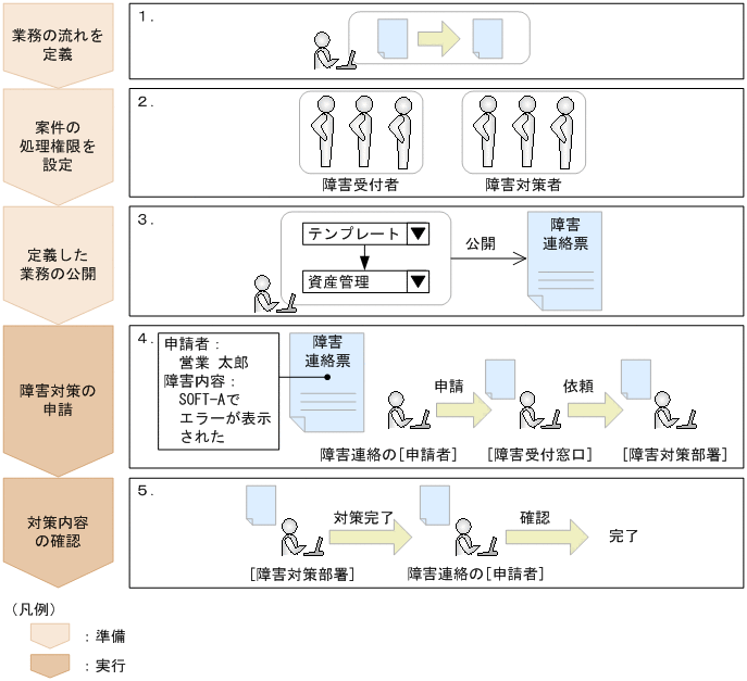 [図データ]