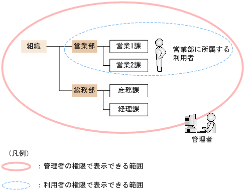 [図データ]