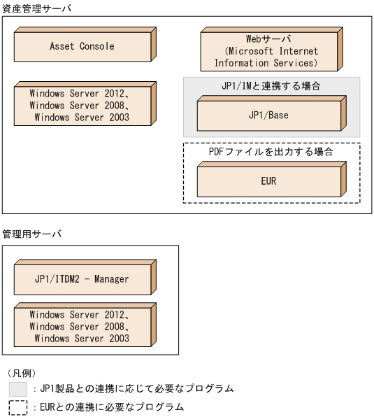 [図データ]