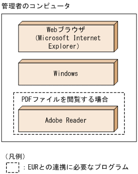 [図データ]