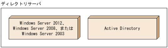 [図データ]