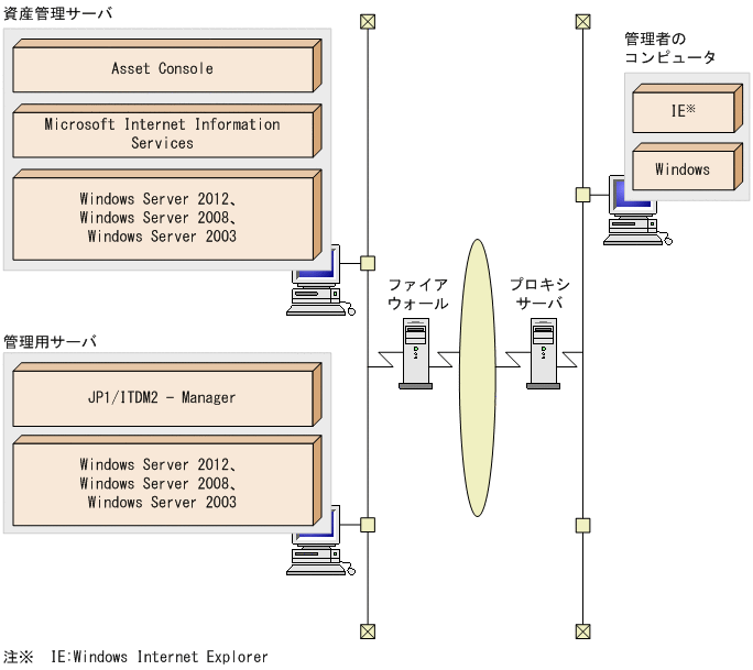 [図データ]