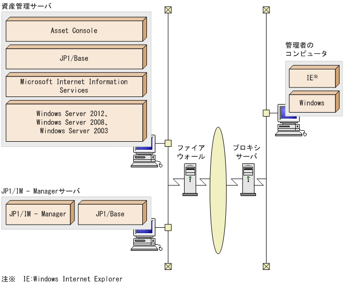 [図データ]