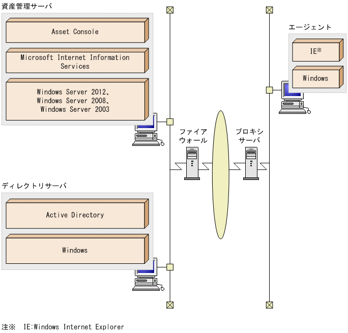 [図データ]