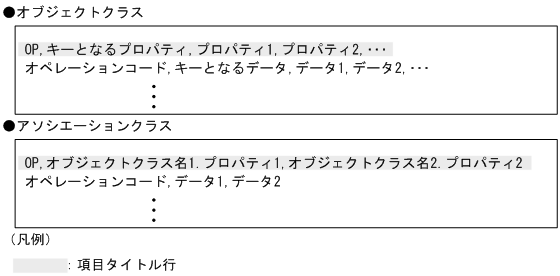 [図データ]