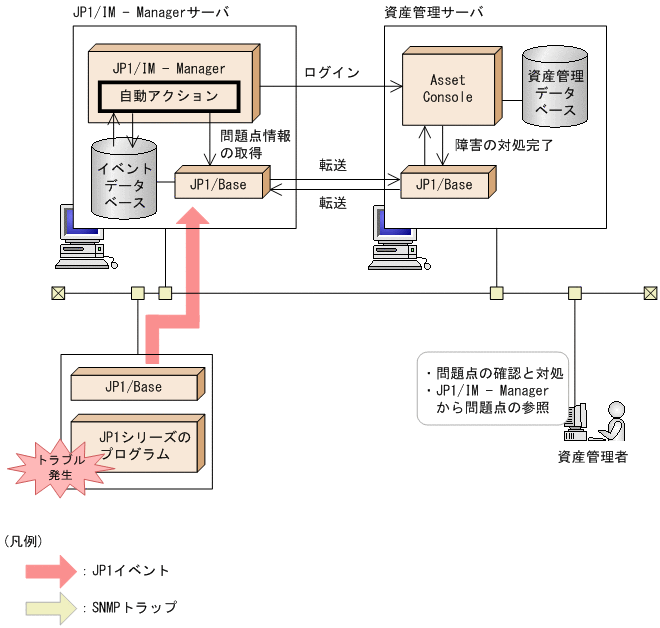 [図データ]