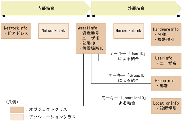 [図データ]