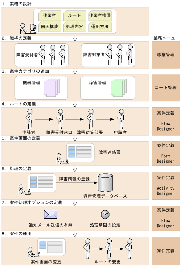 [図データ]