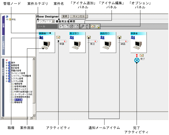 [図データ]