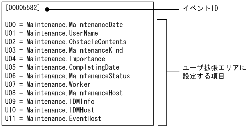 [図データ]